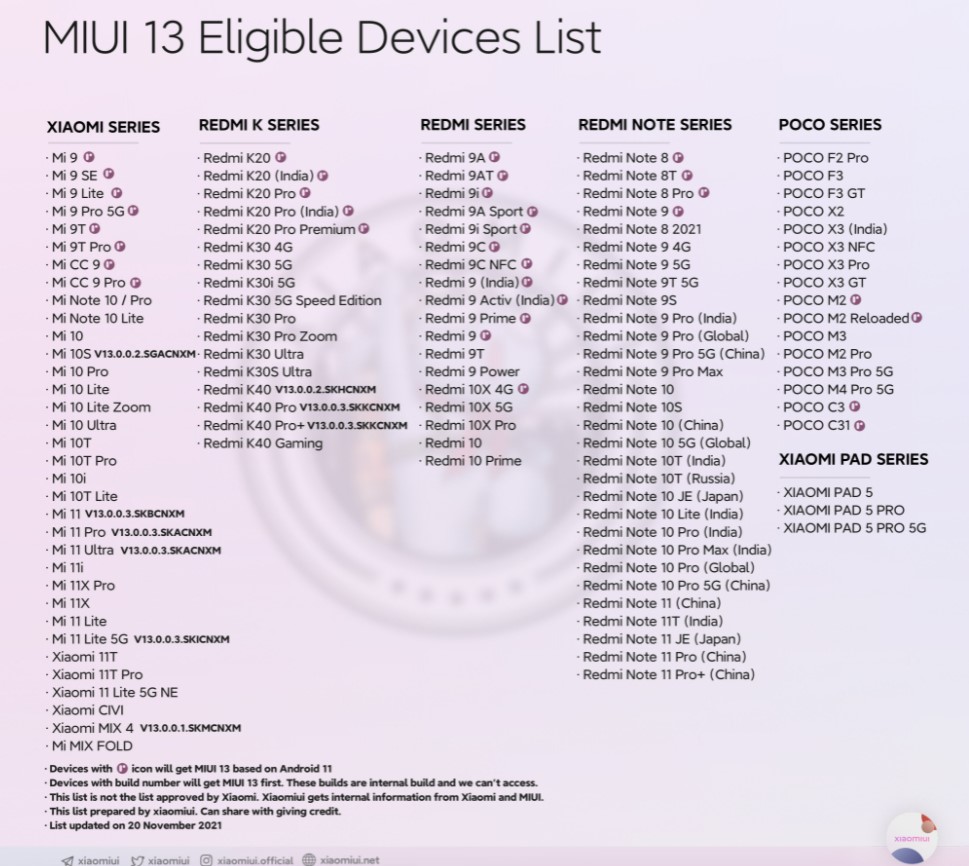 118 пристроїв Xiaomi будуть оновлені до MIUI 13