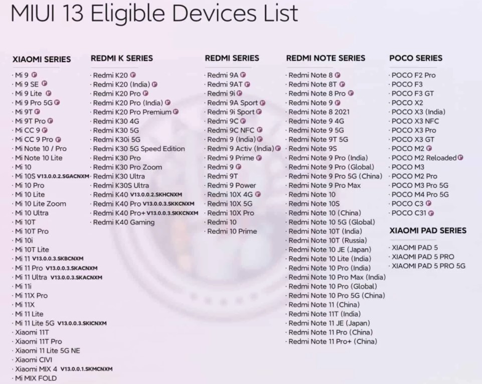 Xiaomi оновить до MIUI 13 майже 120 мобільних пристроїв