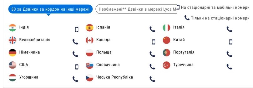 Конкурент Київстар, Vodafone та lifecell показав тариф з інтернетом за 50 гривень