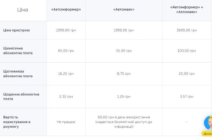 "Київстар" попередив абонентів про оновлення важливої функції та зміну тарифів