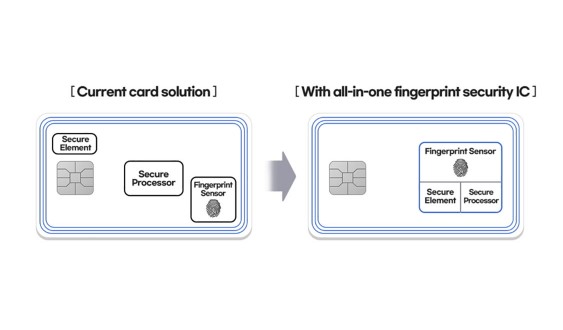 Monobank і Приватбанк можуть поствити на свої карти універсальний сканер відбитків пальців