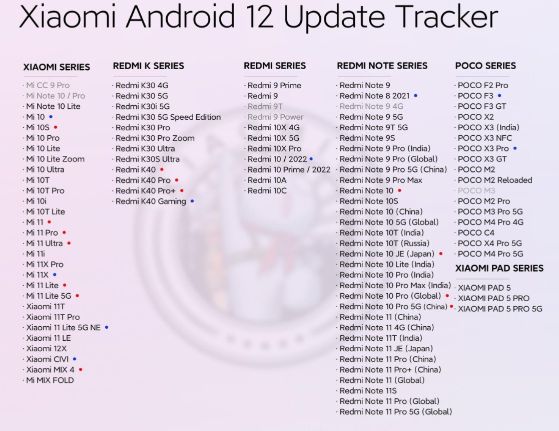 Xiaomi оновить 102 смартфони на MIUI 13 з Android 12: оновлення списку