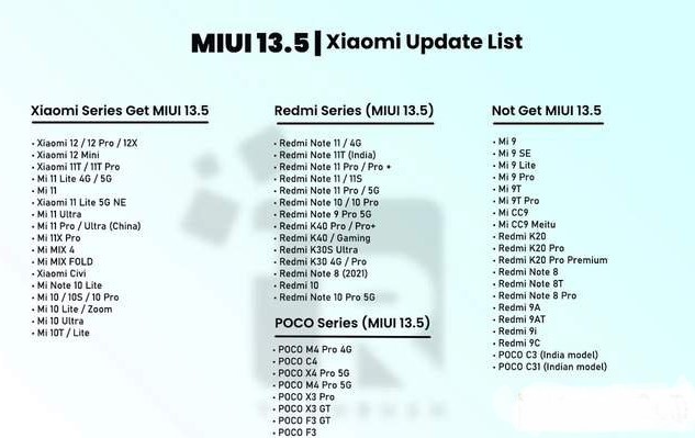 Що нового та які смартфони отримають MIUI 13.5