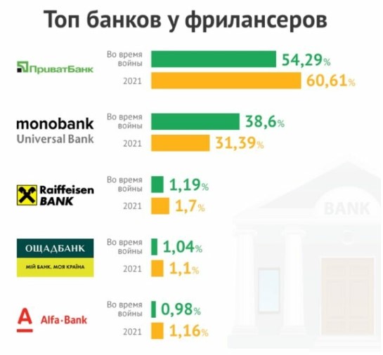 Який банк кращий для українців: Приватбанку чи monobank
