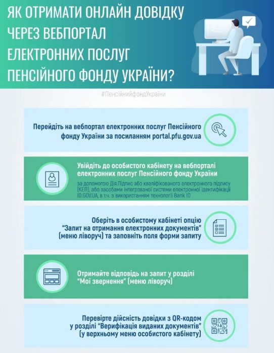 Пенсійний фонд України розповів, як отримати онлайн довідку через вебпортал електронних послуг ПФУ та через мобільний додаток "Пенсійний фонд".