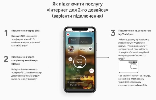 Київстар, Vodafone та lifecell показали корисні послуги для абонентів