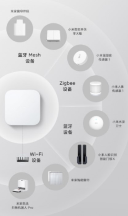 Смарт центр розумного будинку Xiaomi на 100 пристроїв оцінений у 28 доларів