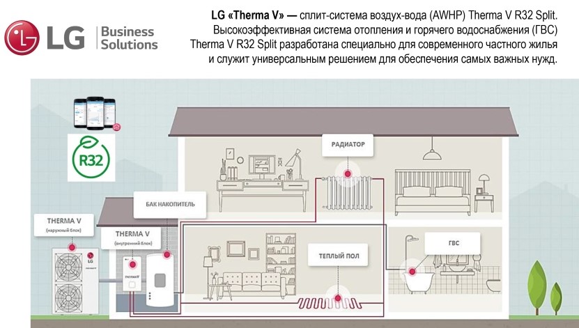 LG випустила насос для дешевого опалення будинку: українці будуть задоволені