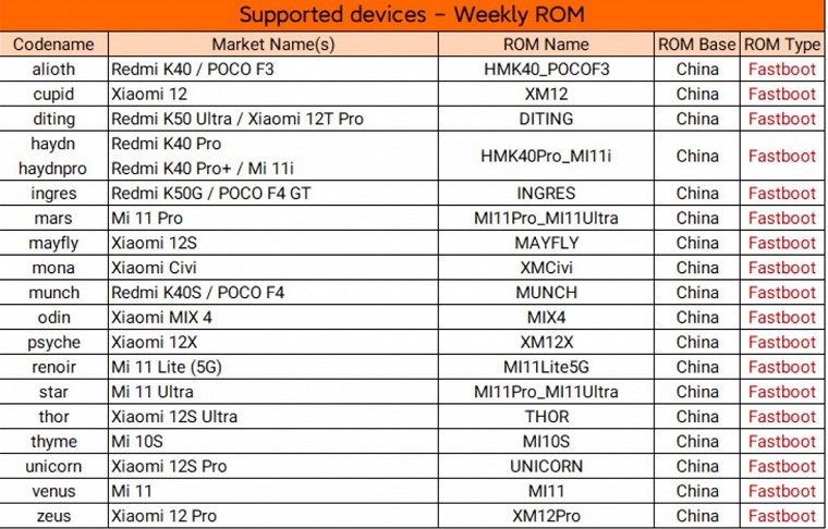 Офіційно випущена MIUI 14 для 19 моделей смартфонів Xiaomi, Redmi та Poco