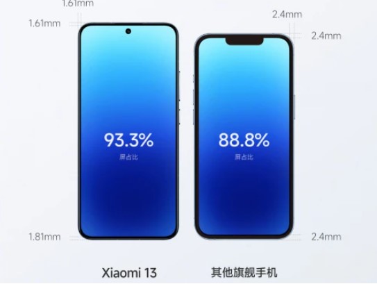 iPhone 14 проти Xiaomi 13: який із компактних смартфонів краще