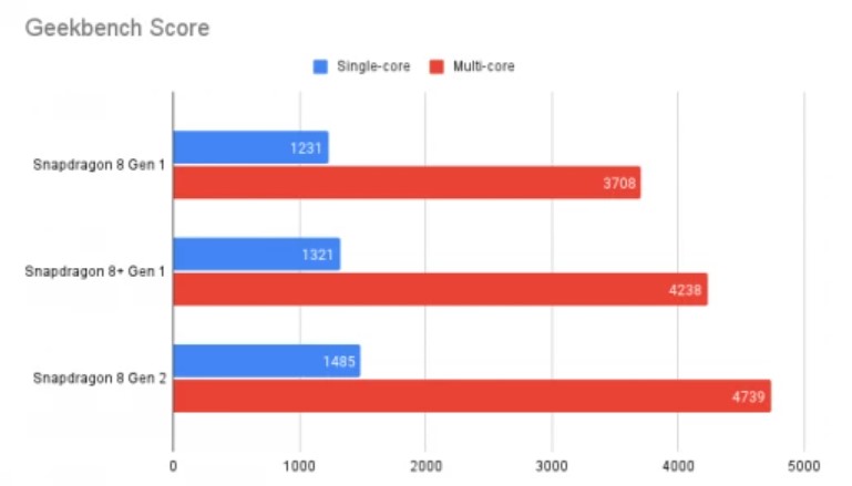 Xiaomi 13 проти Xiaomi 12: чи варто переплачувати за новий флагман