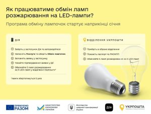 Як отримати нові безкоштовні LED-лампи в Укрпошті через Дію