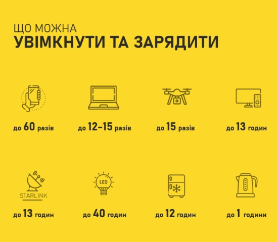 Сучасна портативна електростанція від AlphaESS: краща в Європі за помірну ціну