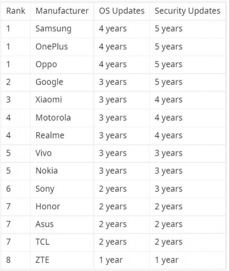 Таблиця термінів програмної підтримки всіх Android смартфонів