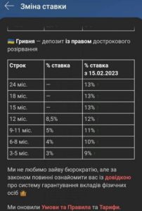 Monobank сильно підняв виплати по депозитам