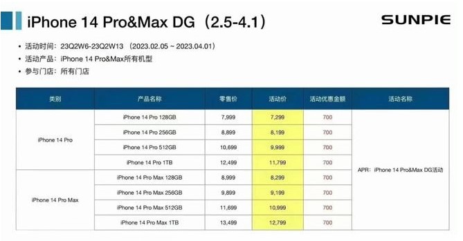Смартфони iPhone 14 Pro та 14 Pro Max обвалилися в ціні до рекордно низького рівня