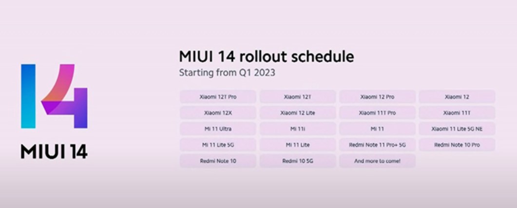 Xiaomi назвала смартфони, які скоро оновляться до MIUI 14