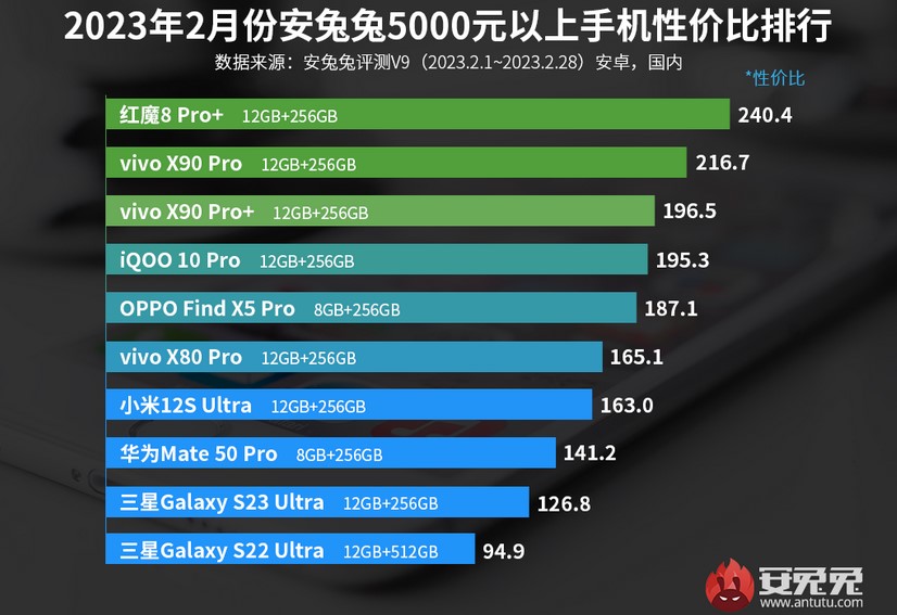 Найкращі смартфони Android в категорії "Топ за свої гроші"
