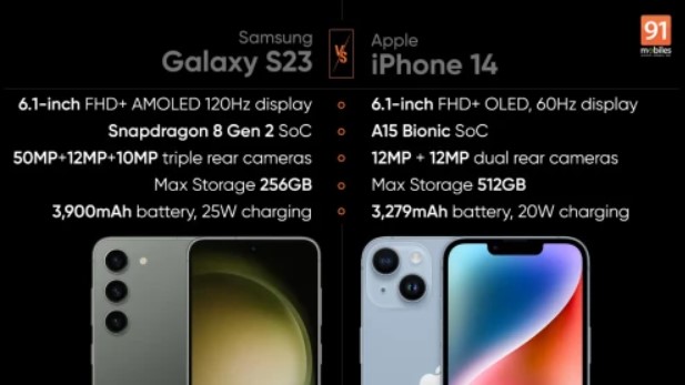 Samsung Galaxy S23 проти iPhone 14: який із флагманів вибрати