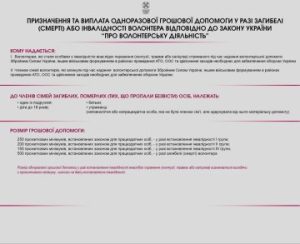 Нова грошова допомога для українців: як отримати