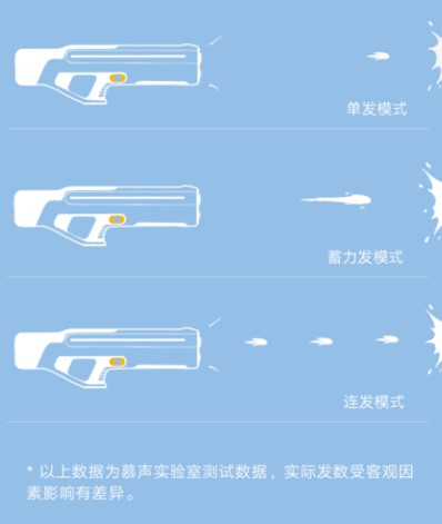 Офіційно представлено водяний пістолет Xiaomi Mijia Pulse Water Gun