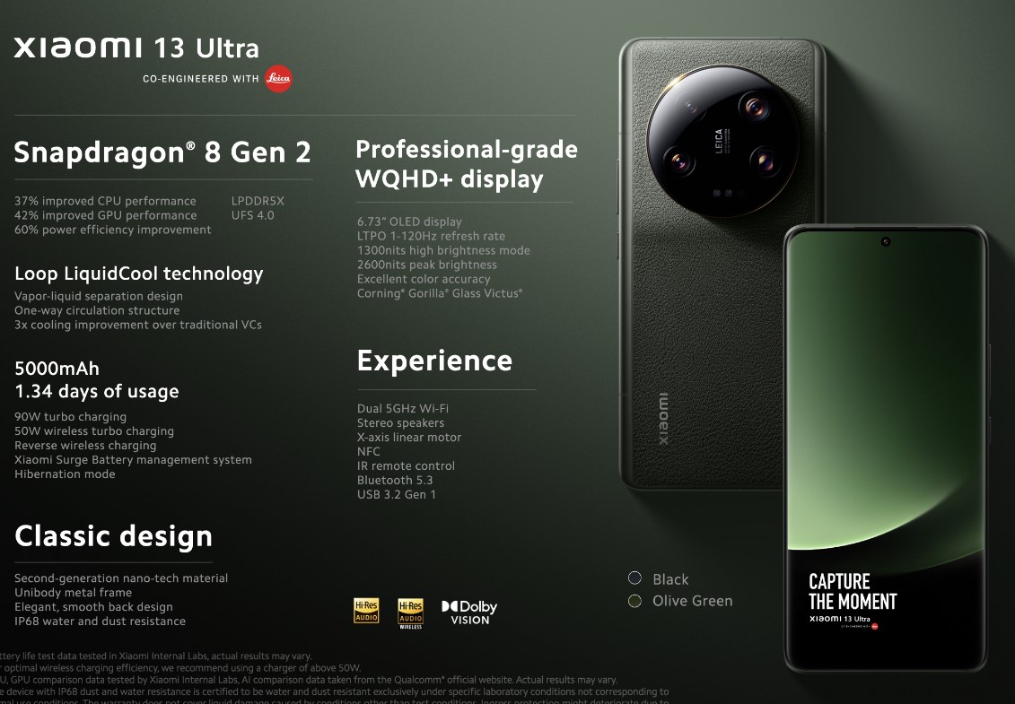 Офіційно представлений флагманський Xiaomi 13 Ultra: чотири камери знімають як шість