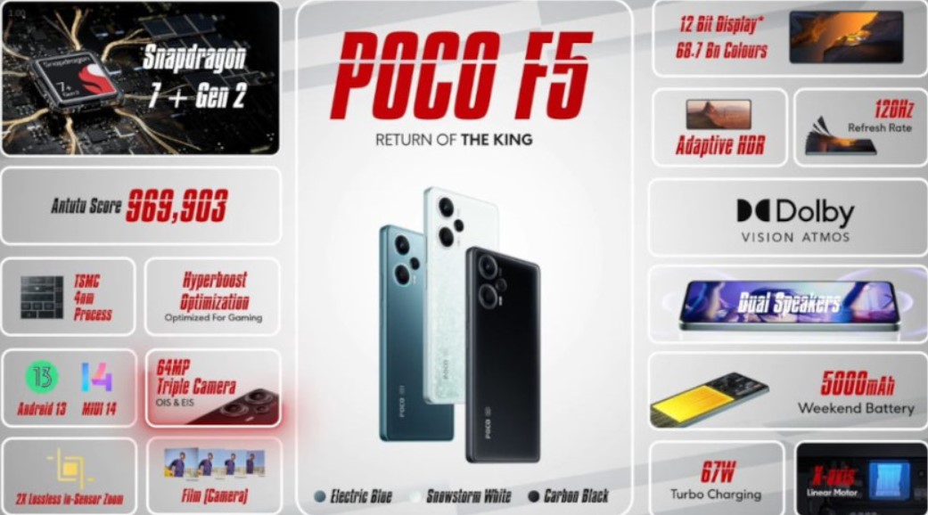 Офіційно представлені смартфони POCO F5 та F5 Pro