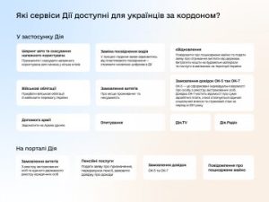Які послуги доступні в "Дії" українцям
