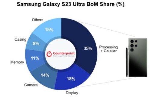 Названа собівартість Samsung Galaxy S23 Ultra: різниця виявилася великою