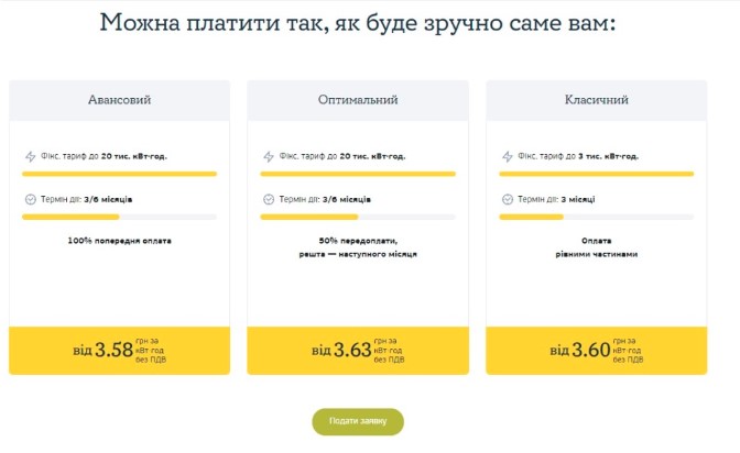 Три вигідні тарифи, які допоможуть уникнути подорожчання електроенергії