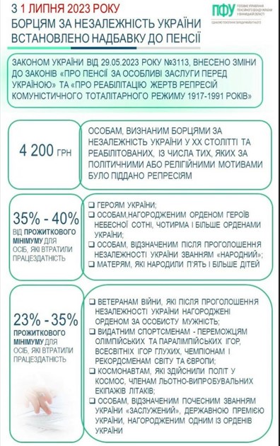 Українцям будуть додавати до пенсії щомісяця 4200 гривень: хто має право на виплати