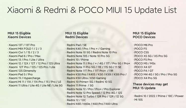 83 смартфони Xiaomi, Poco та Redmi отримають MIUI 15: повний список моделей