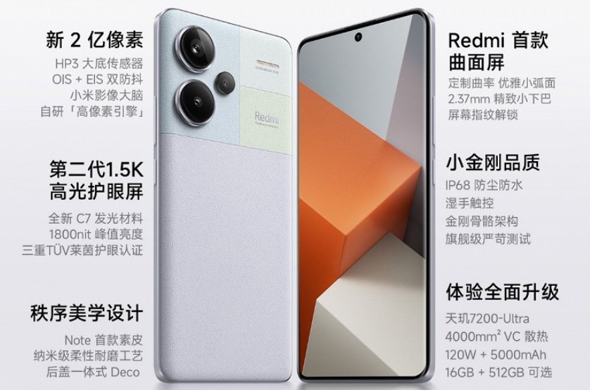 Смартфон Xiaomi Redmi Note 13 Pro+ надійде у продаж вже завтра: ціна та характеристики