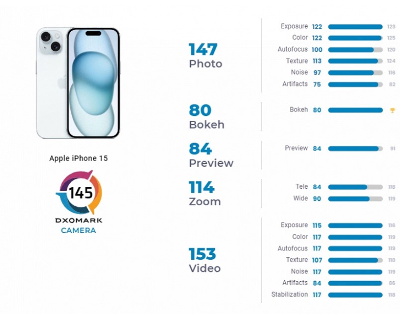Камера базового iPhone 15 проти iPhone 14 Pro Max: хто кращий