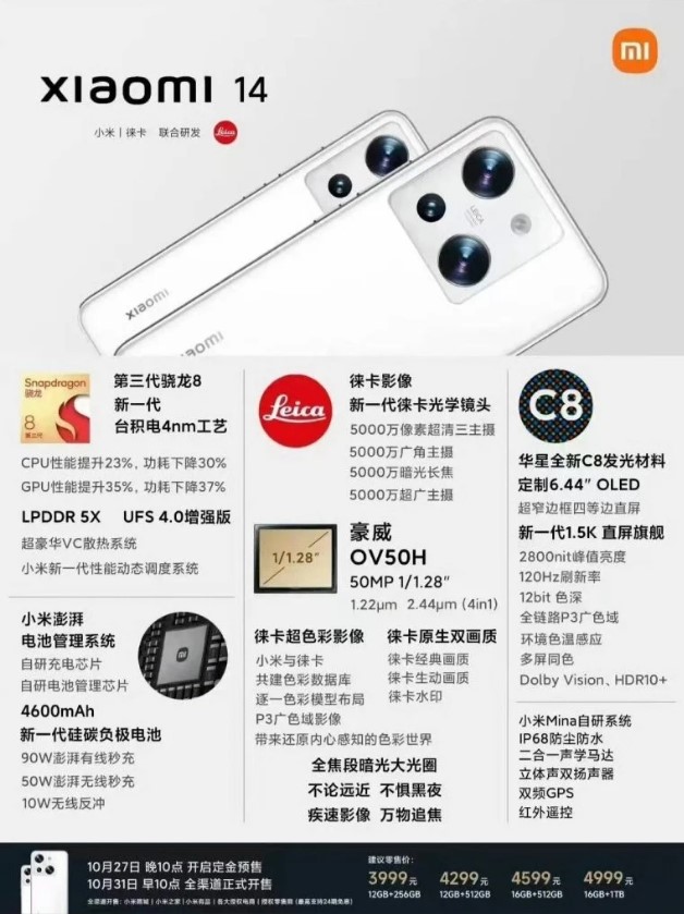 Дата анонсу, ціна та основні характеристики смартфона Xiaomi 14