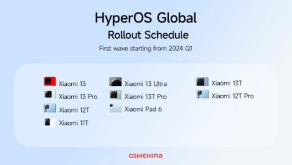 Названо українські пристрої Xiaomi, які отримають HyperOS