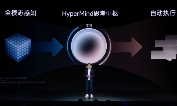 Xiaomi готовиться до запуску на своїх смартфонах  "Гіперрозуму": що це