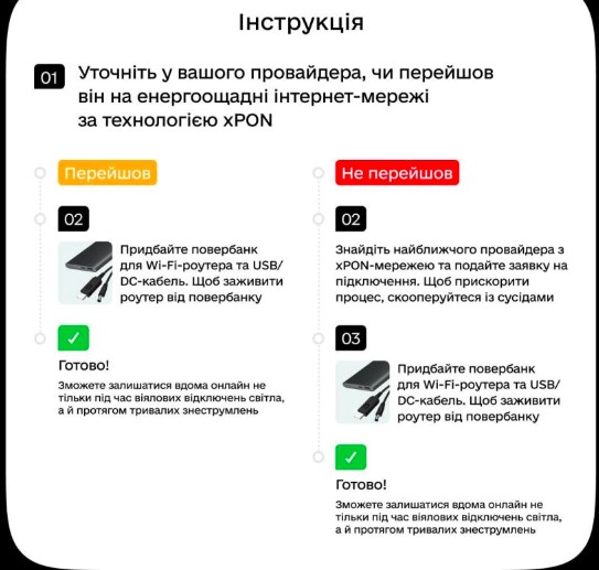 У Дії розповіли, як бути з інтернетом у блекаут