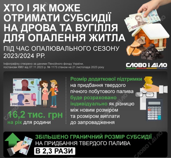 Українці отримають грошову допомогу на опалення: як оформити