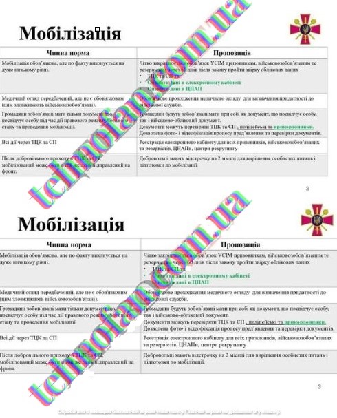 Став відомий доопрацьований законопроєкт про мобілізацію: деякі пункти вражають