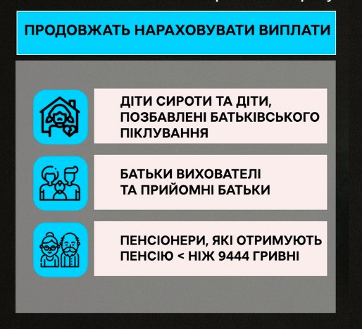 Стало відомо, хто в Україні втратить виплати ВПО з 1 березня