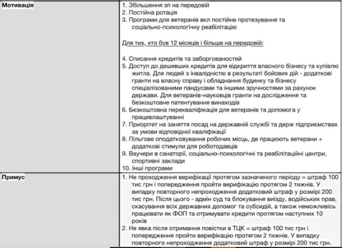 Мобілізація, нова концепція: штрафи для ухилянтів і відсутність термінів демобілізації
