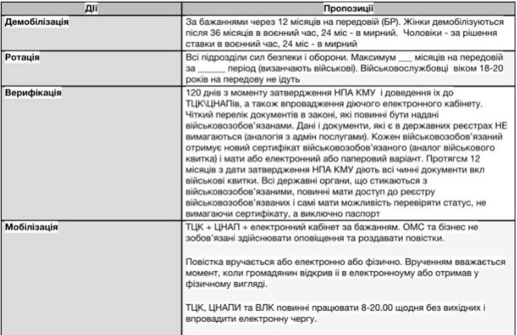 Мобілізація, нова концепція: штрафи для ухилянтів і відсутність термінів демобілізації