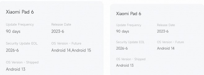 Xiaomi, що з підтримкою: хто не отримає Android 15, хоча мав був