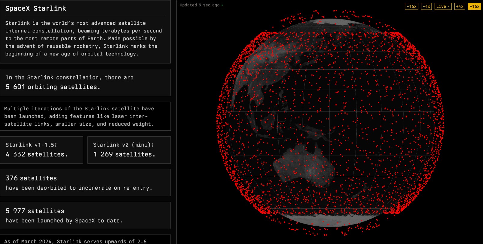 Усі супутники Starlink тепер можна відстежувати у реальному часі
