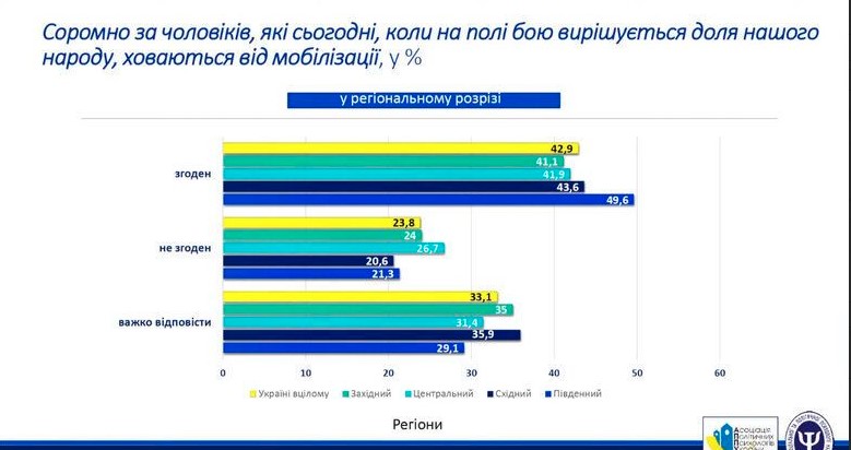 Як українці ставляться до ухилянтів