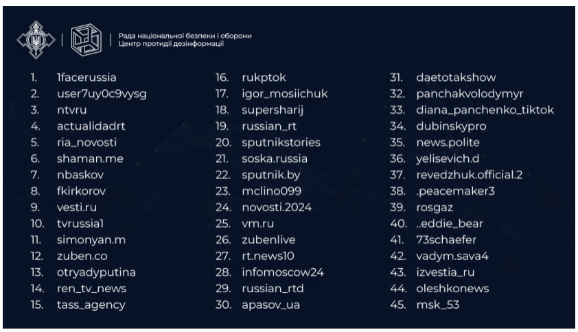 В Україні заблокують TikTok-канали