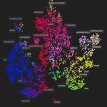 ChatGPT здатний переконувати співрозмовників краще, ніж люди