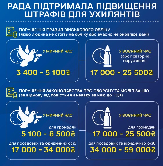 В Україні можуть почати блокувати рахунки ухилянтів: як це можливо