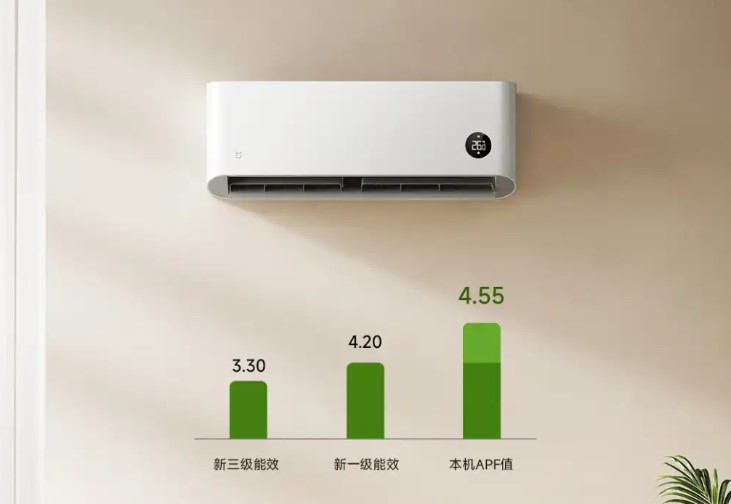 Почалися продажі нового кондиціонера від компанії Xiaomi: ціна і характеристики
